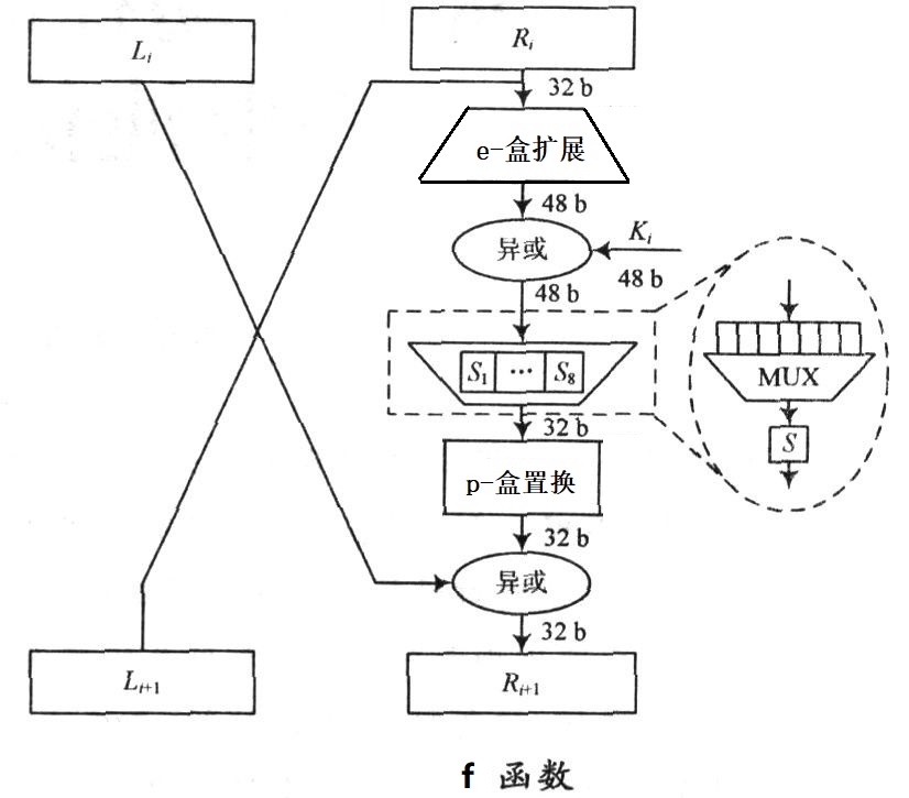 f函数